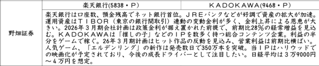 証券新聞紹介銘柄　2025年7月10日