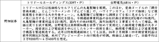 証券新聞紹介銘柄　2025年7月17日