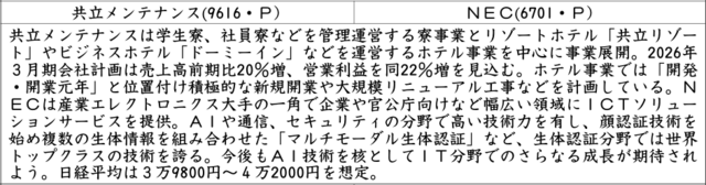 証券新聞紹介銘柄　2025年7月24日