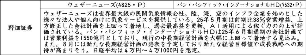 証券新聞紹介銘柄　2025年7月31日