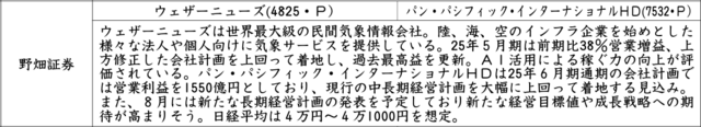 証券新聞紹介銘柄　2025年7月31日