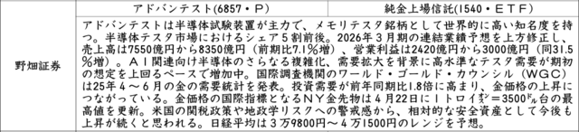 証券新聞紹介銘柄　2025年8月7日
