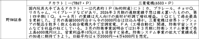 証券新聞紹介銘柄　2025年8月14日
