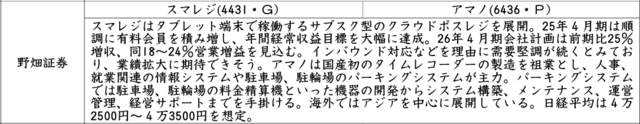 証券新聞紹介銘柄　2025年8月21日