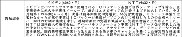 証券新聞紹介銘柄　2025年8月28日