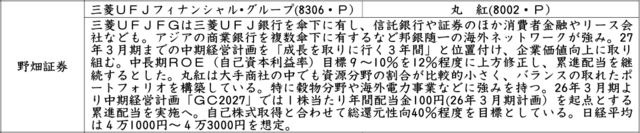証券新聞紹介銘柄　2025年9月4日