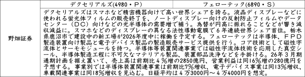 証券新聞紹介銘柄　2025年9月11日