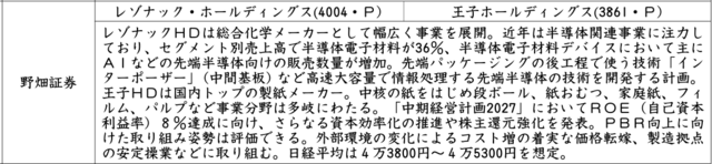 証券新聞紹介銘柄　2025年9月18日
