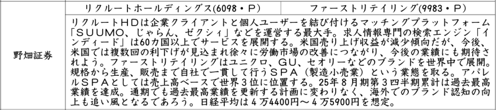 証券新聞紹介銘柄　2025年9月25日