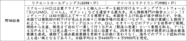 証券新聞紹介銘柄　2025年9月25日