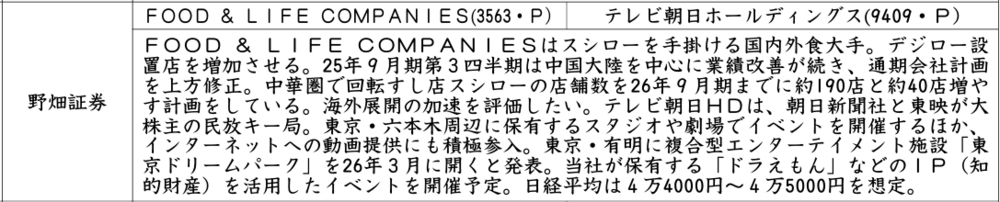 証券新聞紹介銘柄　2025年10月2日