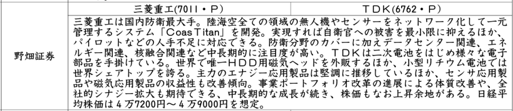 証券新聞紹介銘柄　2025年10月9日
