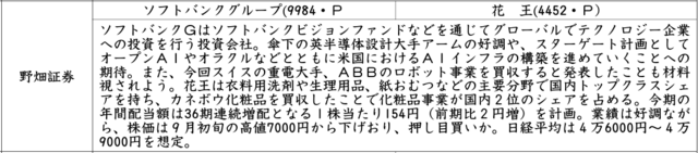 証券新聞紹介銘柄 2025年10月16日