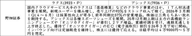 証券新聞紹介銘柄　2025年10月23日