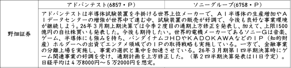 証券新聞紹介銘柄　2025年11月6日
