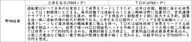 証券新聞紹介銘柄　2025年11月20日