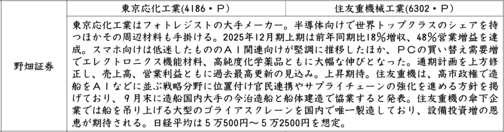 証券新聞紹介銘柄　2025年10月30日
