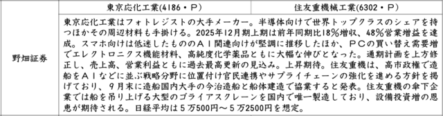 証券新聞紹介銘柄　2025年10月30日