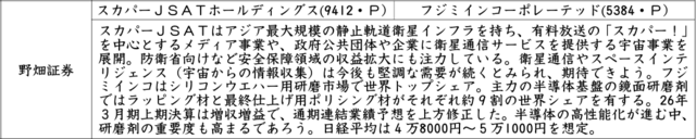 証券新聞紹介銘柄　2025年11月27日