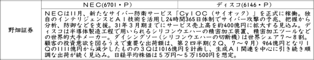 証券新聞紹介銘柄　2025年12月11日