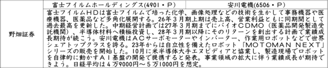 証券新聞紹介銘柄　2025年12月18日