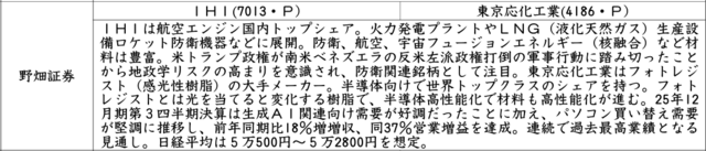 証券新聞紹介銘柄　2026年1月8日
