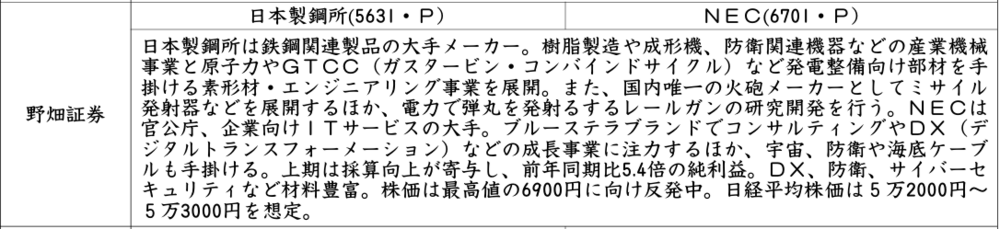 証券新聞紹介銘柄　2026年1月22日