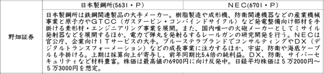 証券新聞紹介銘柄　2026年1月22日