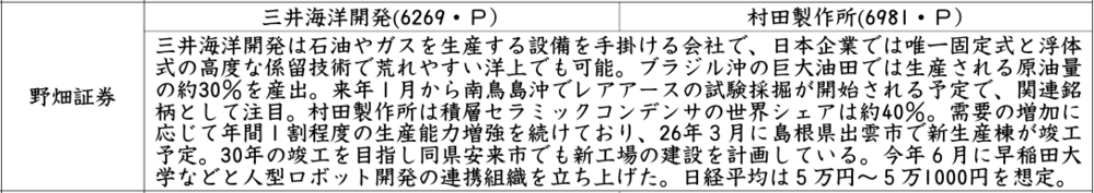 証券新聞紹介銘柄　2025年12月25日
