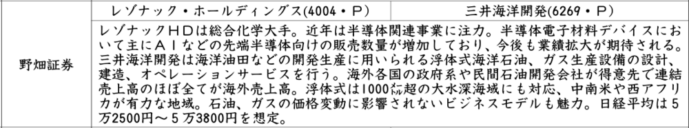 証券新聞紹介銘柄　2026年1月29日