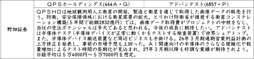 証券新聞紹介銘柄　2026年2月5日