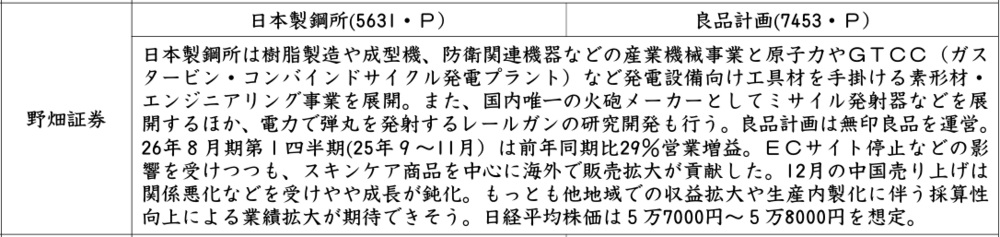 証券新聞紹介銘柄　2026年2月12日