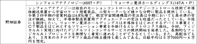 証券新聞紹介銘柄　2026年2月26日