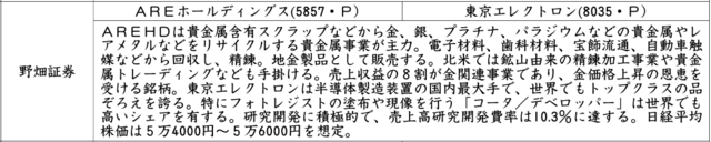 証券新聞紹介銘柄　2026年3月5日