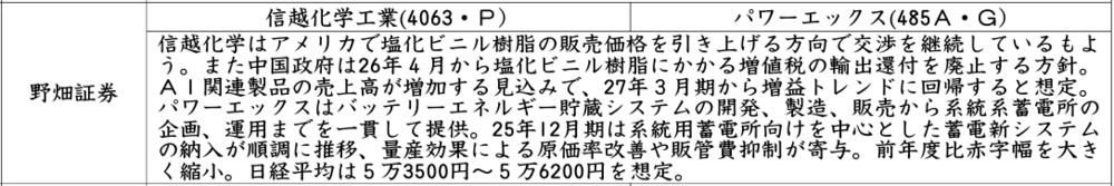 証券新聞紹介銘柄　2026年3月12日