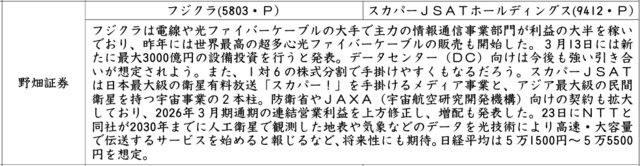 証券新聞紹介銘柄　2026年3月26日