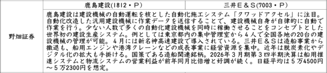 証券新聞紹介銘柄　2026年4月2日