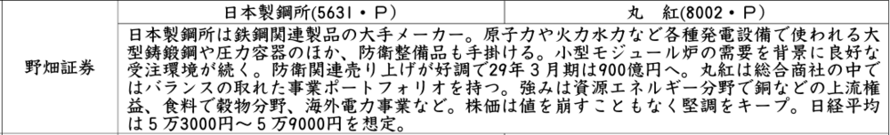 証券新聞紹介銘柄　2026年4月9日