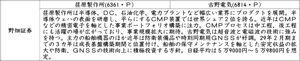 証券新聞紹介銘柄　2026年4月23日
