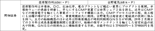 証券新聞紹介銘柄　2026年4月23日