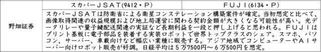 証券新聞紹介銘柄　2026年4月30日
