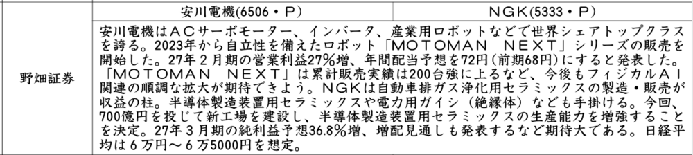 証券新聞紹介銘柄　2026年5月7日