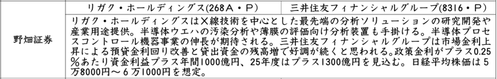 証券新聞紹介銘柄　2026年5月21日