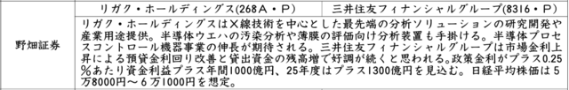 証券新聞紹介銘柄　2026年5月21日