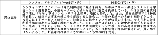 証券新聞紹介銘柄　2026年5月28日