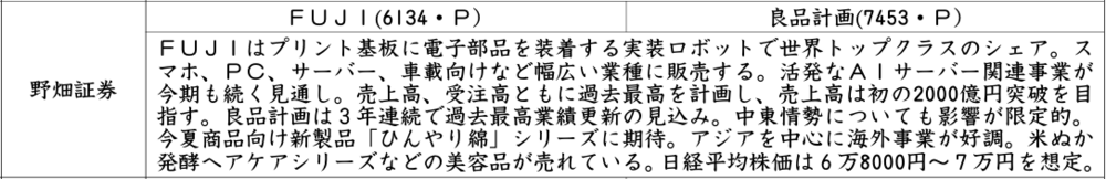 証券新聞紹介銘柄　2026年6月4日