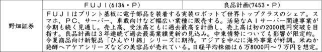 証券新聞紹介銘柄　2026年6月4日