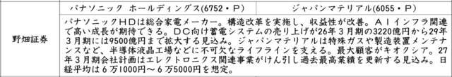 証券新聞紹介銘柄　2026年6月11日