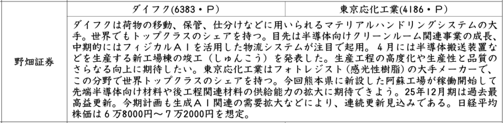 証券新聞紹介銘柄　2026年6月18日