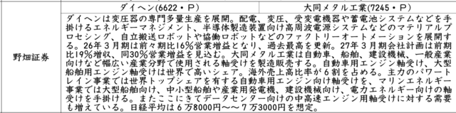 証券新聞紹介銘柄　2026年6月25日